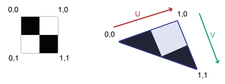 L'espace tangent